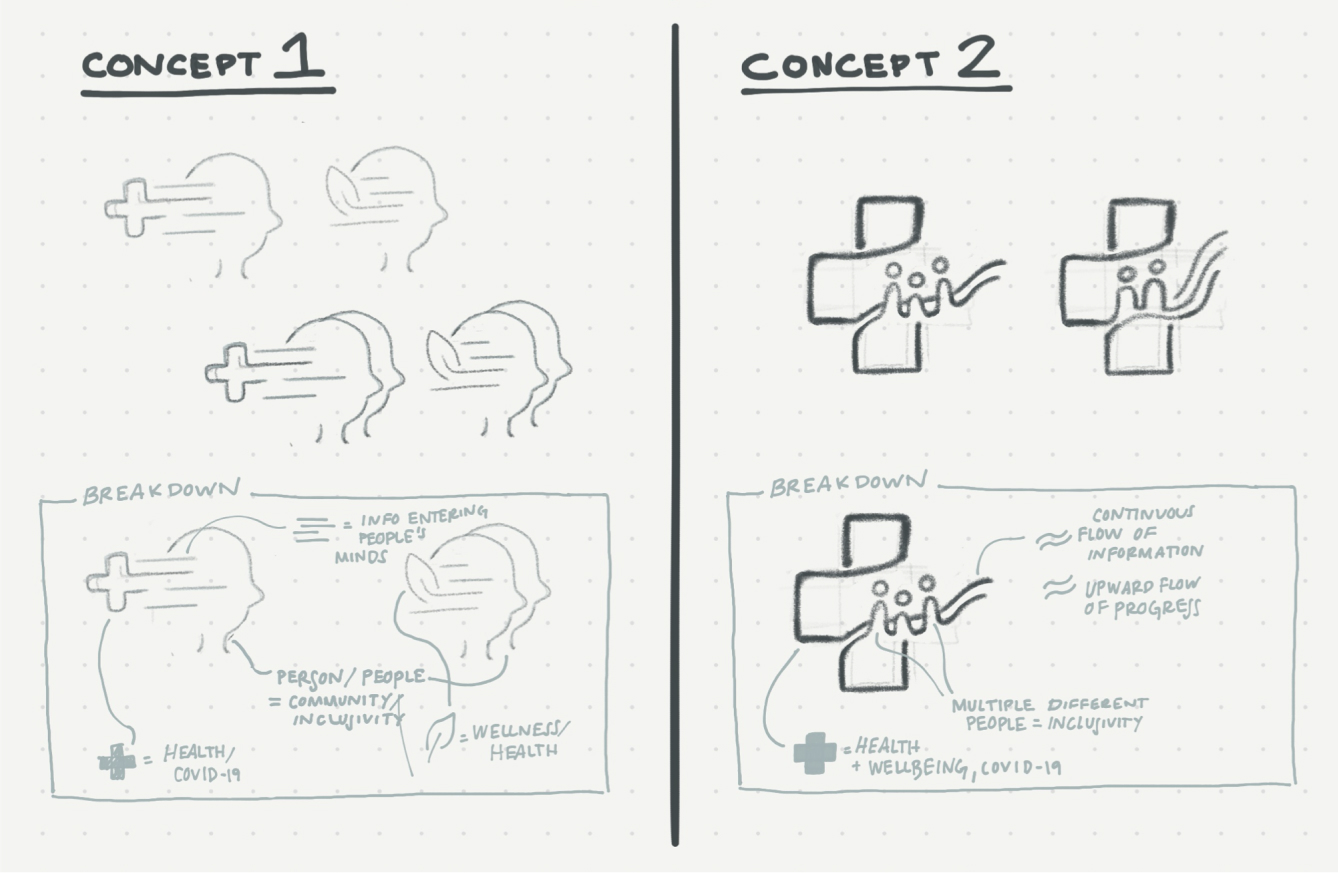 concept-a