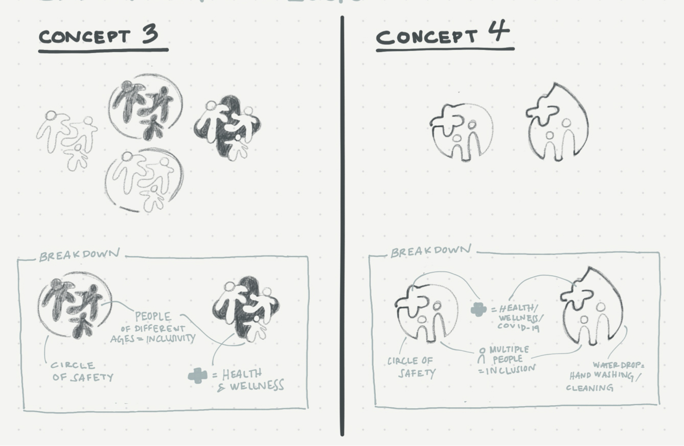 concept-b