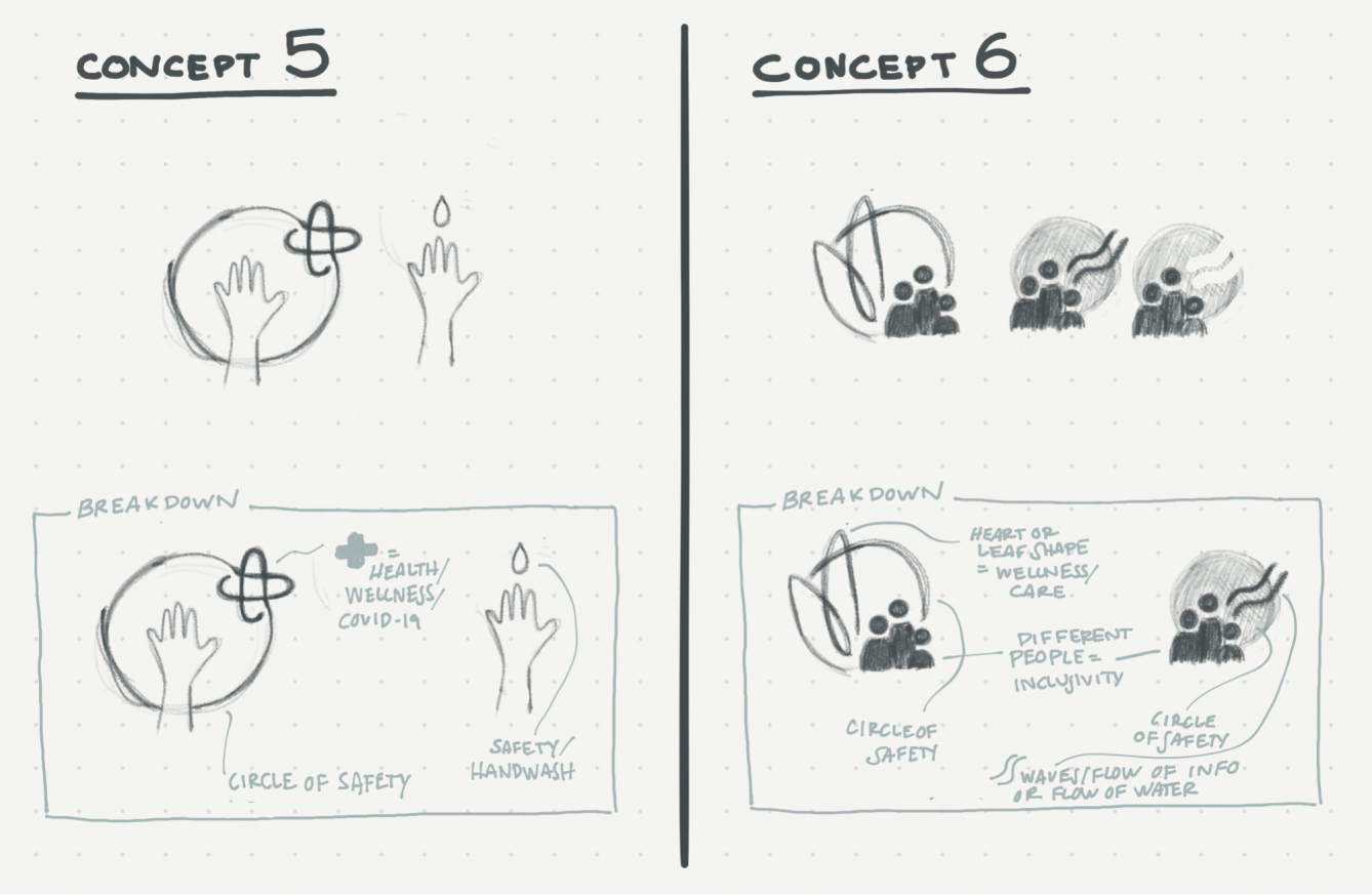 concept-c